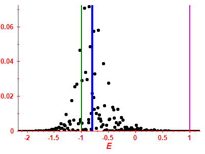 Strength function
